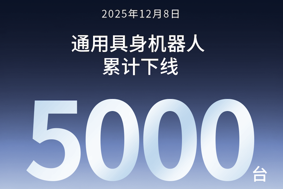 微扑克第5000台通用具身机器人正式下线！